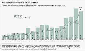 Top 11 Instagram Growth Services of 2021