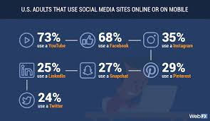 Dan Lok, King of Closing Shares How To Close A Deal Via Social Media