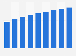 Sustainable Commerce: How eBay is Going Green