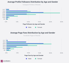 Social Media Influencers, Beware What You Post