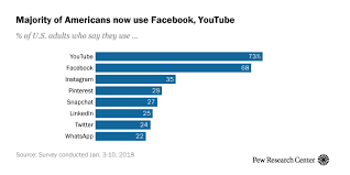 Streaming climbs to new heights again in April despite a dip in total TV viewing – Nielsen