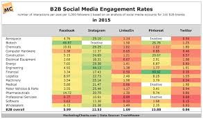 3 Ways Social Media Has Transformed How Parents Keep Track Of Their Kids