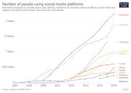 Military Personnel Need Watch How They Use Social Media