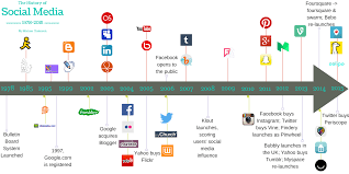 Teens Increasingly Rely On Social Media For News