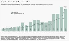 Covid-19 Misinformation And Disinformation Remained A Huge Problem On Social Media In 2022