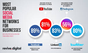 Meta Will Block All News Stories On Facebook And Instagram In Canada After New Law Demands Payment To Publishers