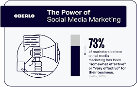 Merging the Two Worlds: 80s Music in the Age of Social Media