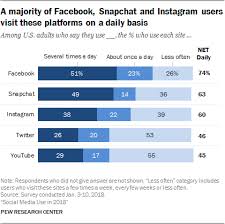 Navigating the Social Media Landscape in 2024: Strategies and Trends