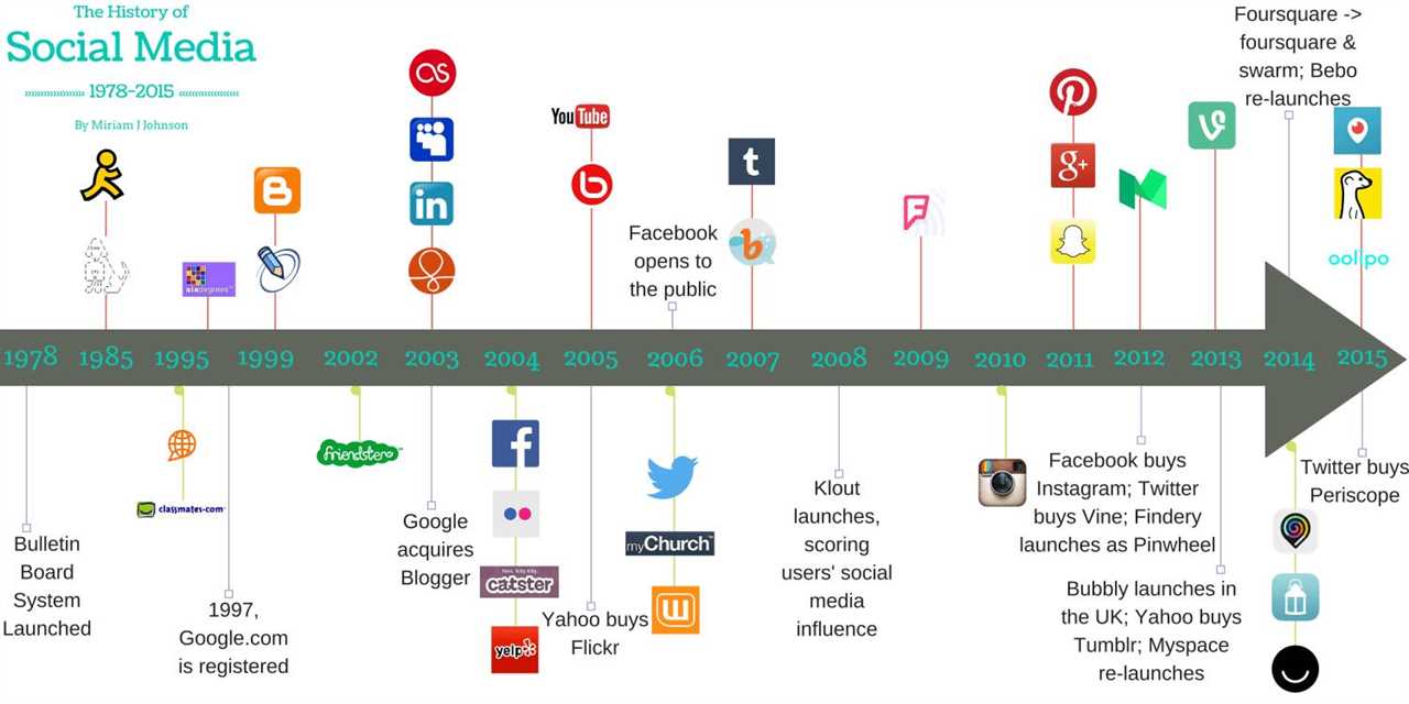 How Digital Tools Are Reshaping Old-School Businesses