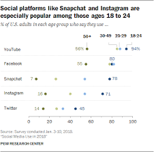 How to Plan Out a Creative Social Media Strategy to Sell Flags