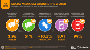Instagram vs YouTube Influencers: Which Platform Moves the Needle for Your Brand?
