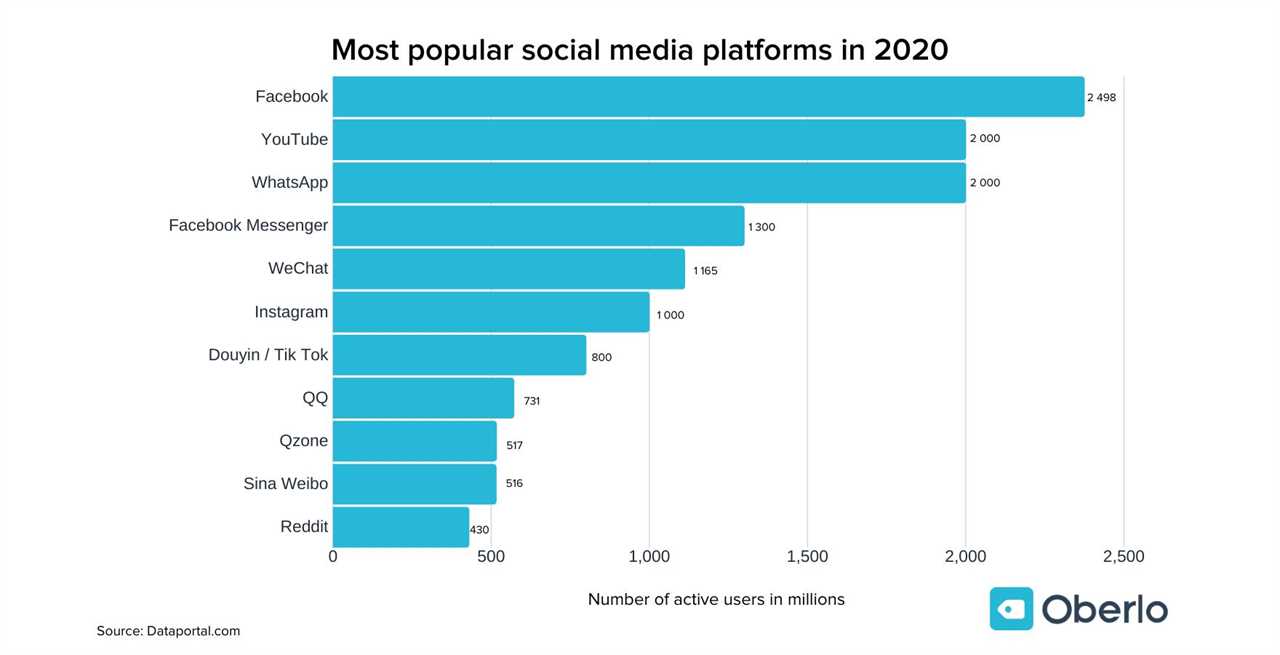 TikTok and Pinterest Are Driving Renter Aesthetic Trends in 2025