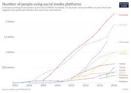 Top 4 Design Tools to Enhance Your Social Media Marketing