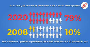 Backspace Marketing: Enhancing Backlink Strategies Through Social Media Engagement
