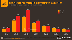 Beyond the Lot: How Car Dealerships Can Use Social Media to Their Advantage