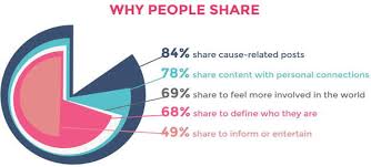 The Pros and Cons of Social Media on Mental Health: What You Really Need to Know