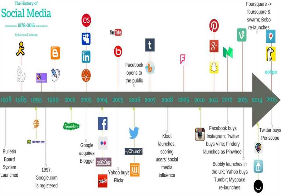 How Digital Tools Are Reshaping Old-School Businesses
