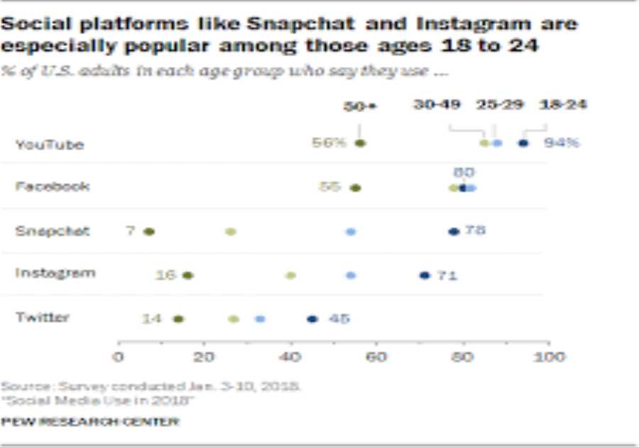 How to Plan Out a Creative Social Media Strategy to Sell Flags