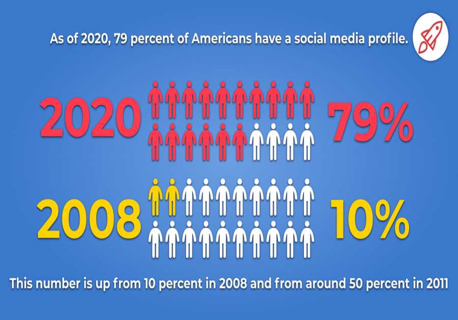 A Guide for Marketing Shade Solutions on Social Media Channels