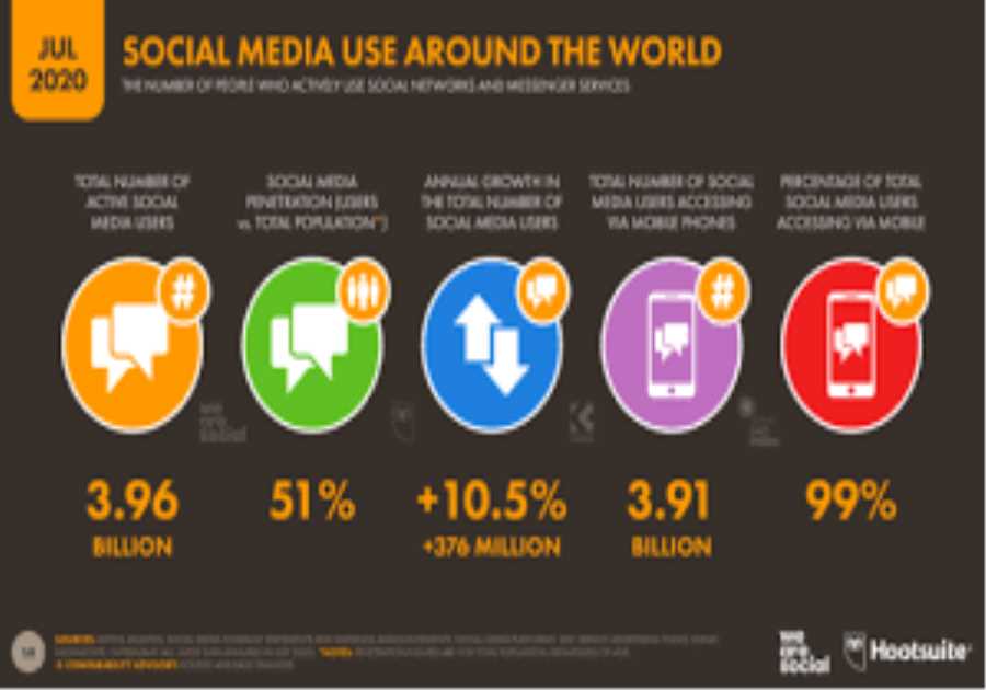 Instagram vs YouTube Influencers: Which Platform Moves the Needle for Your Brand?