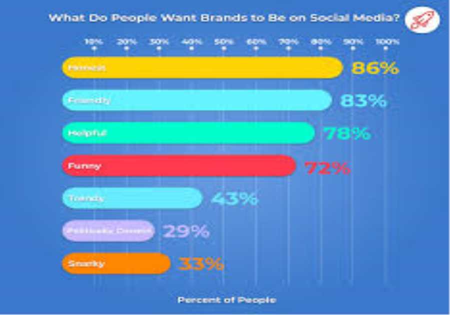 Social Media and Substance Abuse: The Digital Landscape and Ties to Addiction Risks
