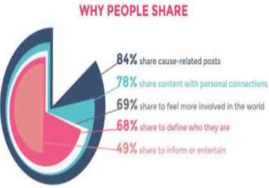 The Pros and Cons of Social Media on Mental Health: What You Really Need to Know
