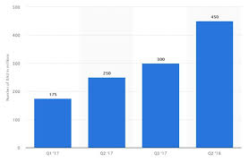 Mastering Your Image Online with Top Reputation Management Services