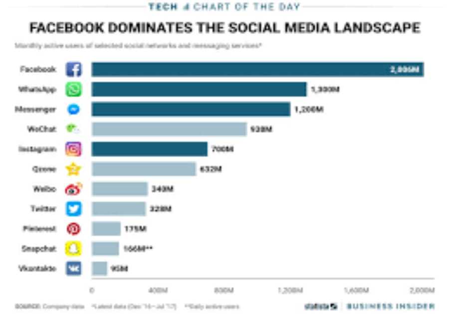 Why People Turn to Social Media for Emergency HVAC Services