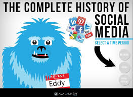 How to Choose the Right Social Media Channel to Reach Contractors