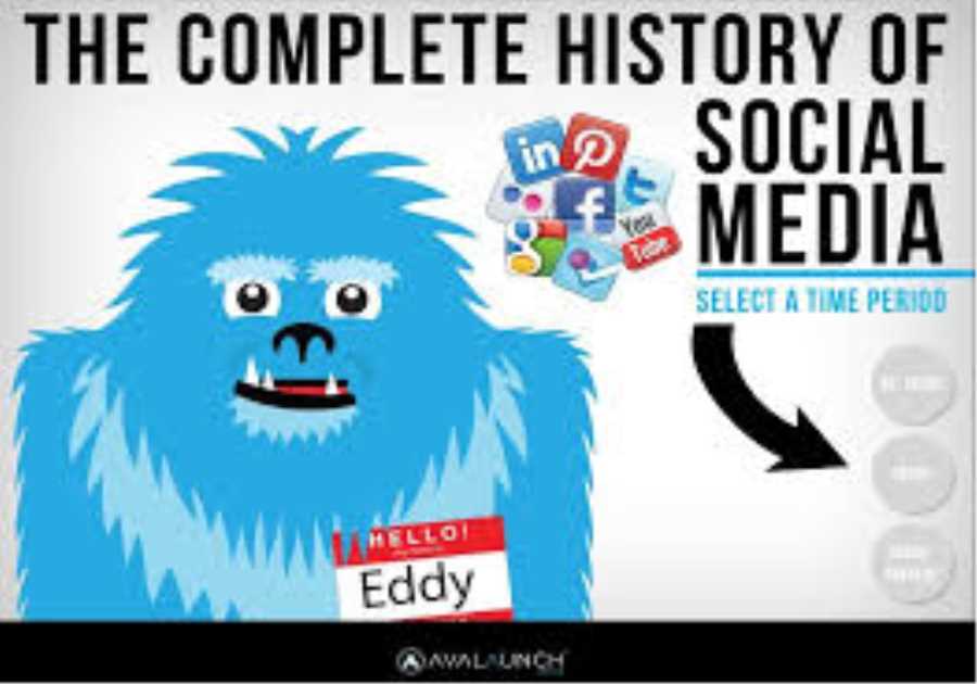 How to Choose the Right Social Media Channel to Reach Contractors
