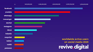 Stop Collecting Likes and Start Booking Calls: Converting Social Followers into Paying Customers