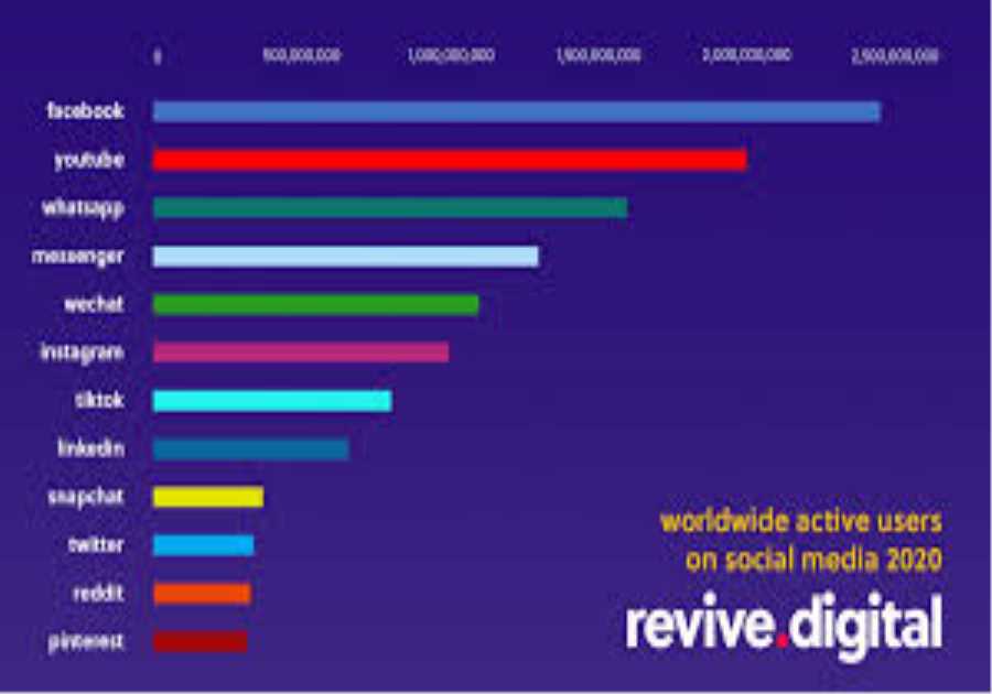 Stop Collecting Likes and Start Booking Calls: Converting Social Followers into Paying Customers